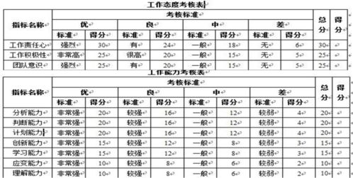 月薪6000的员工加到10000,老板为何反而觉得成本降低了