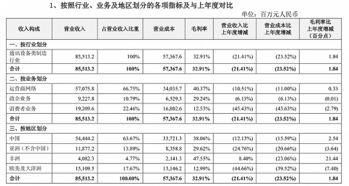 寒武纪遭大股东“清仓式”减持，还需削减研发以弥补营收下滑33%的亏损问题