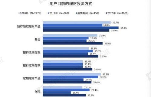 一道关于风险收益率和必要收益率的财务管理题