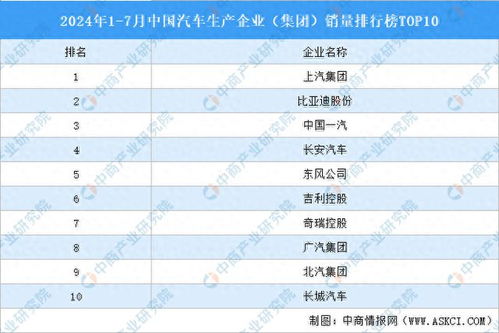 陕西汽车行业规模排行榜陕西做汽车的公司有哪些