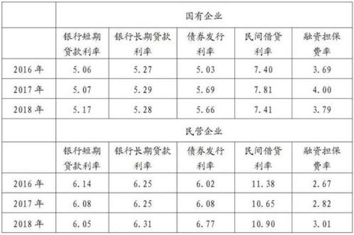 有谁知道中国民营企业排名名单！以及国有企业排名名单！！