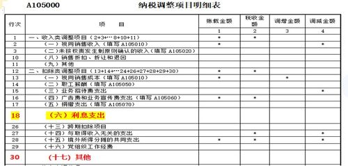 非金融企业向个人借款利息支出能否允许税前扣除