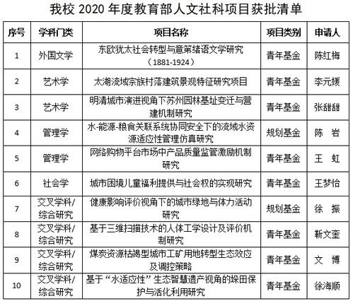 提高人文社科论文质量，从降低查重率开始