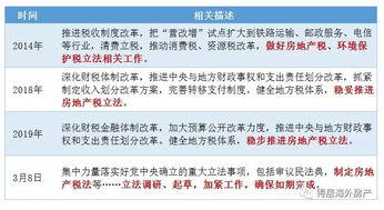 我是房地产公司的一个项目部的会计，想问一下有谁知道这个项目部的投资款来源在哪里找比较有效一点。