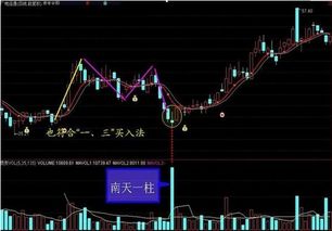 益盟跟网上评价度高的红三兵炒股软件，哪个更好呢？