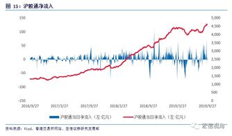 止截止截止28日下跌80%是什么股