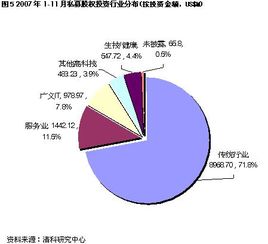 私募股权投资有哪些特点及优点