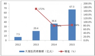 中成药板块前景看好 哪些个股潜力大?