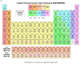 化学元素周期表高清壁纸 信息阅读欣赏 信息村 K0w0m Com