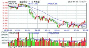 建行发行了配股，我在上海A股进行配股操作时选择了买进，钱也被冻结了，现在没有看到股份增加，钱也没有了，这