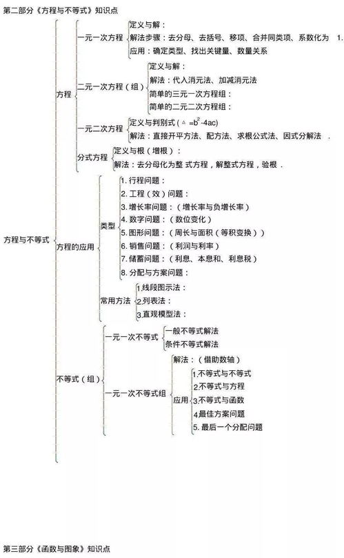 初中数学如何预习才好