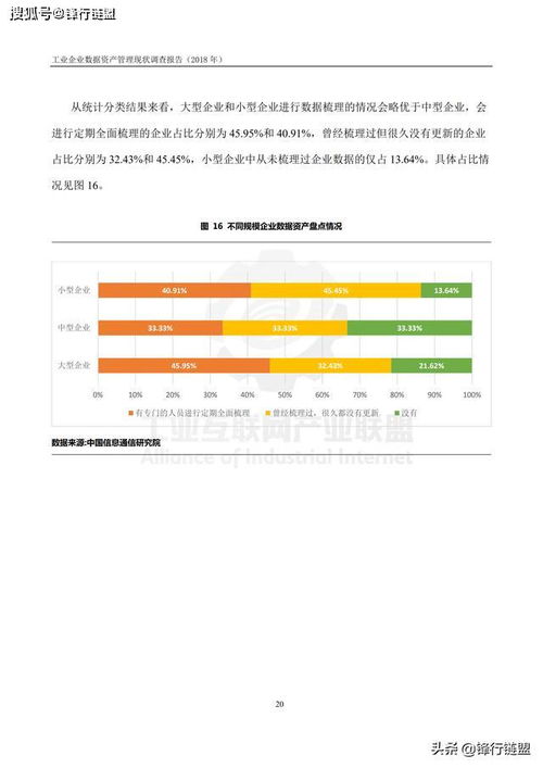 怎么调查企业资产