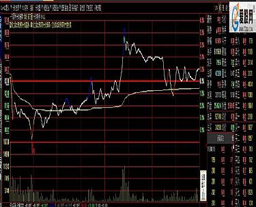 同花顺公式 通达信公式 大智慧公式 哪个好用 想学一种 为什么 谢谢