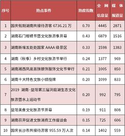 湖南一区显示的全部是拥挤但是都是人数已满什么意思啊