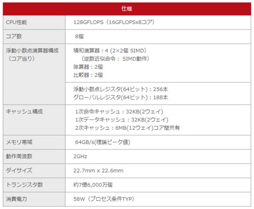 时隔 9 年超越中美 日本 富岳 登顶全球超算宝座,E 级皇冠谁能率先摘取