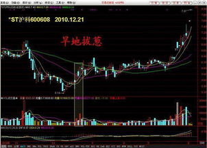 股票放量超过前一交易日的2倍以上说明什么问题