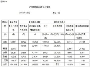 如何计算平均差价率