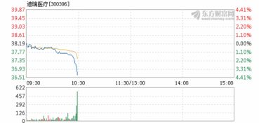 迪瑞医疗12月26日加速下跌