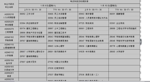 淮安自考大专自考本科报名点在哪里考试时间安排2021年考试安排