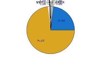 000816智慧农业为什么下跌