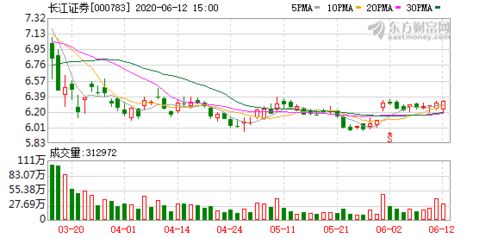 雅戈尔股东及一致行动人累计增持股份0.45%