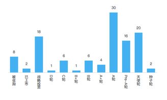 融资怎样才为之一轮？A轮融资意思就是第一轮融资吗？