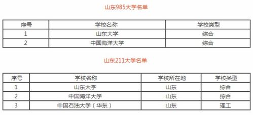 济南师范大学是一本还是二本？山东师范大学是一本院校还是二本院校