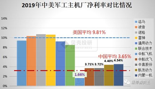 中航飞机停牌是重组么