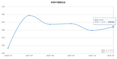 现在关注那个行业板块会在短期内有较好的收益！推荐几支可观性股票。