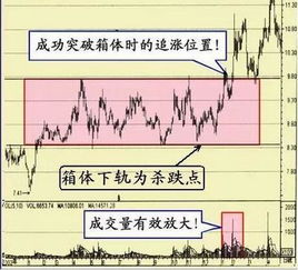 那种抄股方式最稳阵啊