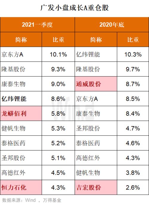 介绍几名明星基金经理？