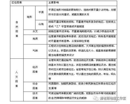 四省通衢不算什么,中国最牛城市十省通衢 附交通专题知识点总结