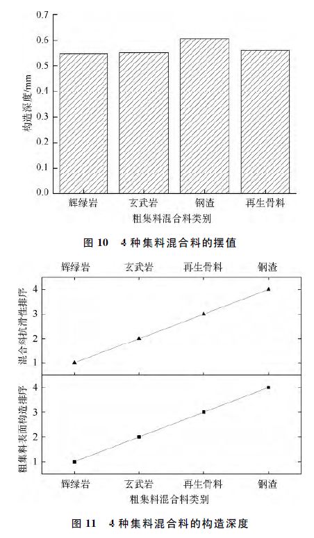 粗集料的表观密度与细集料的孔隙率哪个大?