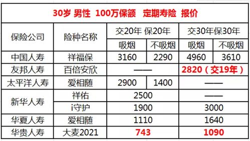 保险定价利率最高多少