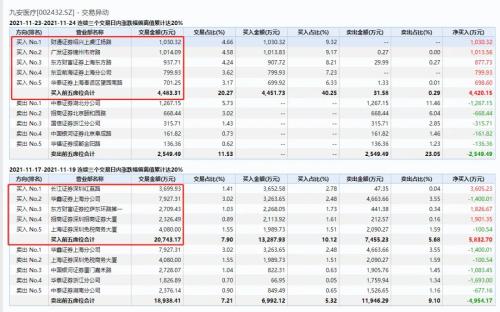 交易所发出关注函：上市公司计划重资收购无实质业务公司的原因和必要性说明