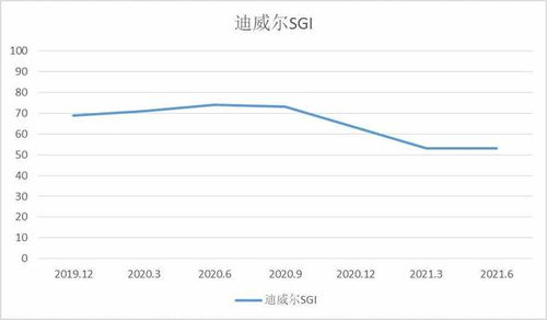 信义光能（00968）上半年纯利下滑27%，下半年机构看好业绩回升