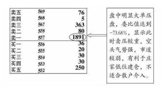 买入撤单、有大卖盘分别是什么意思？