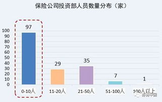 决定保险公司资产配置的因素通常有哪些