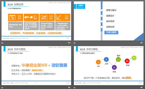 PPT制作基础知识教程 