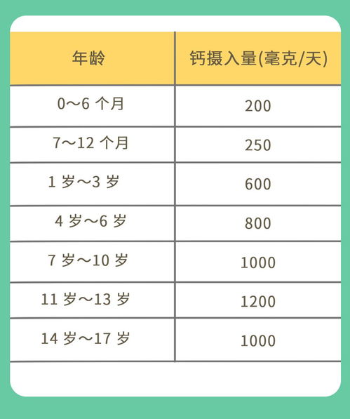 怎么判断孩子缺不缺钙,75 的家长都不清楚