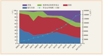 股票 国债 金融债券 企业债券 保险 中说的流动性是什么意思？