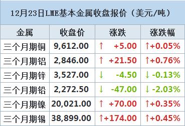 我想知道期货铝和lme铝有没有质量上的区别