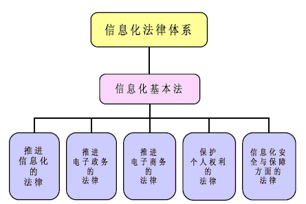 法律体系的基本特征 