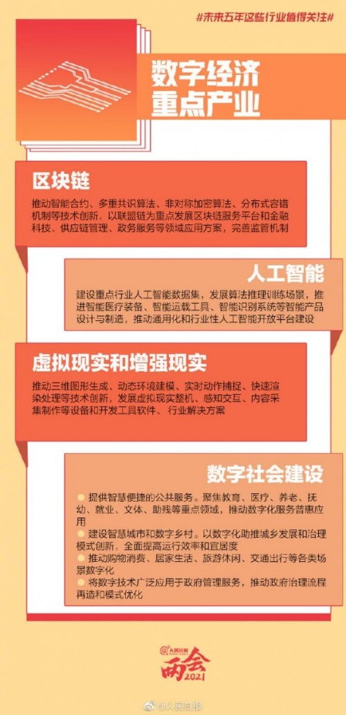 十四五 规划和2035年远景目标纲要草案关注云计算,中国云计算行业大盘点