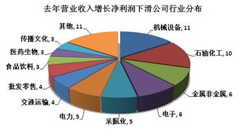 净利润是由哪几部分构成的?它们的关系如何?