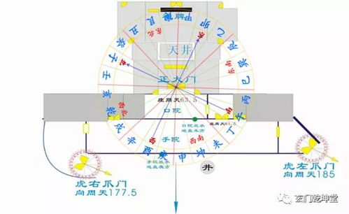 八宅伏位起法之辩3金光斗临经法