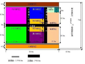 关于店铺选址的吉祥风水(店面选址的技巧有哪些)