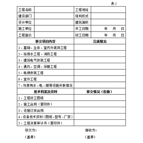 工程移交清单范本最新版