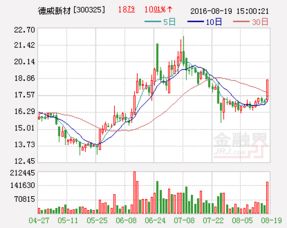 德威新材5000股转增15股总数应当是多少