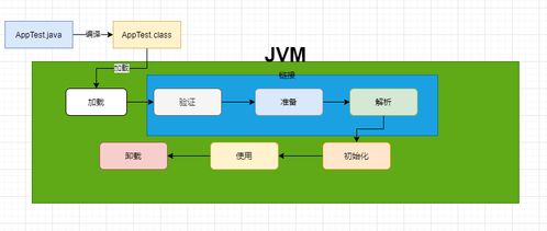 java中怎么取map中的value(map怎么通过key拿到value)